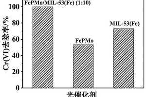 MOF基复合材料及其制备方法和应用