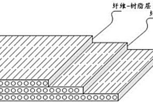 铝基超混杂复合材料层板及其制备方法