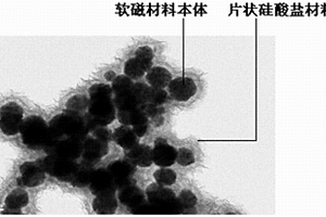 软磁复合材料及其制备方法