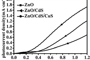 ZnO/CdS/CuS纳米阵列复合材料的制备方法