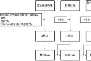 高强度超轻质水泥基复合材料及其制备方法