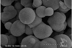 球状钼酸镍/石墨烯复合材料的制备方法