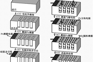 多孔硅基氧化钨薄膜复合材料气敏传感器及其制备方法和应用