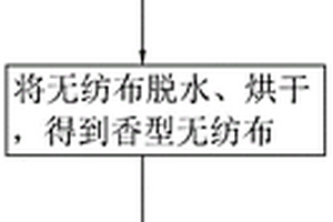 用于自发热产品的微胶囊香精复合材料及其制备工艺