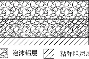 泡沫铝与粘弹阻尼复合材料及制备方法