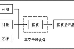 酚醛复合材料自润滑轴承的固化方法