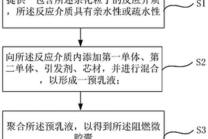 微胶囊复合材料及其制备方法