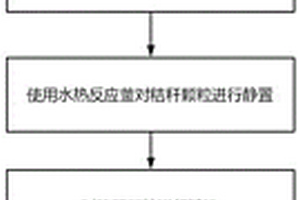 基于生物基小麦秸秆聚丙烯复合材料膜的制备工艺