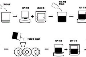 改性水性聚氨酯-碳纳米管智能复合材料及其制备方法