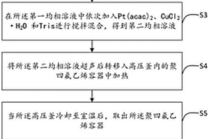 菱形十二面体CuxPty纳米复合材料制备方法