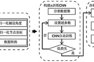 复合材料结构固化变形预测方法、装置及存储介质