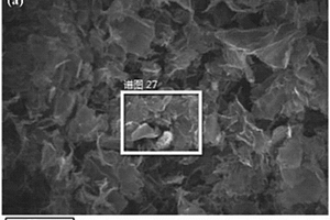 金属锰氧化物/石墨烯复合材料的制备方法