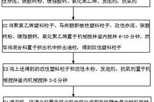 改性塑木复合材料板材及其制备方法