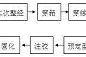 等截面复合材料型材的生产方法