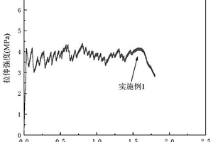 海水珊瑚砂高延性水泥基复合材料及其制备方法