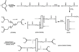 柔性长链多胺基聚醚胺改性羧基化氧化石墨烯及其环氧纳米复合材料