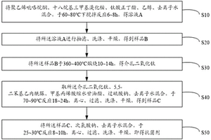 抗菌剂及其制备方法、以及聚烯烃复合材料