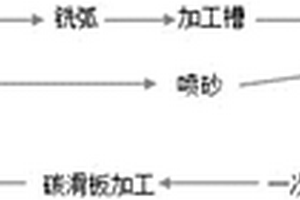 碳-碳复合材料的受电弓碳滑板及其制备方法