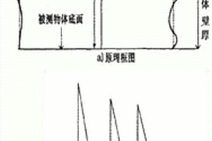 飞机复合材料封闭结构修理制孔定位方法