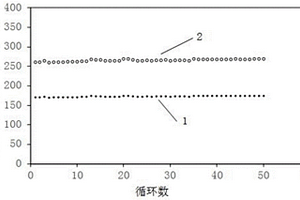 易活化的高载量硫化锂碳复合材料的制备方法及其应用