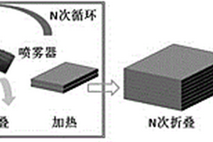 碳化硼改性超细晶/纳米结构金属基复合材料的制备方法
