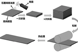 高强高导铜/石墨烯复合材料的制备方法