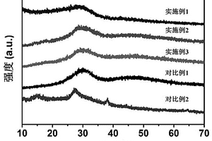 胶状含银磷酸钙纳米复合材料及其制备方法和应用