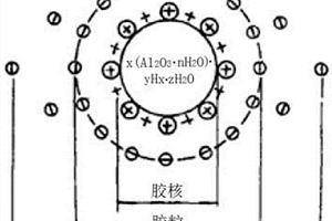 陶瓷粉与短纤维复合的铝基复合材料制备工艺