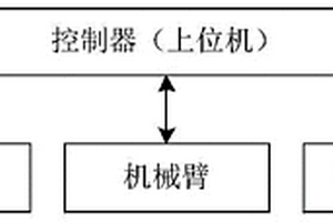 复合材料力学测试的自动化上样系统和方法