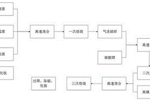 正极补锂复合材料及其制备方法