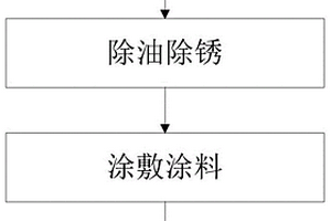 低碳钢-锌铝不锈钢复合材料的处理工艺