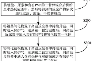 石墨烯基复合材料及其制备方法和应用