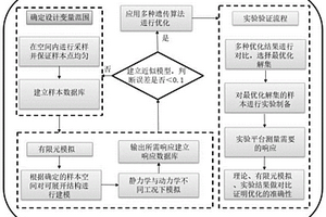 C形截面复合材料薄壁可展开柱壳的优化设计方法