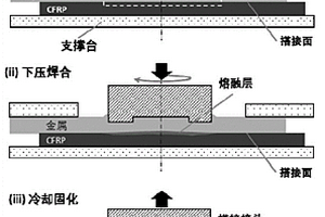 基于内凹无针轴肩强化轻质合金/热塑性复合材料连接强度的搅拌摩擦点连接工艺