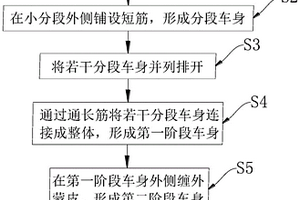 复合材料车体成型工艺