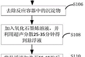 石墨烯/钢复合材料制备方法及磁悬浮列车