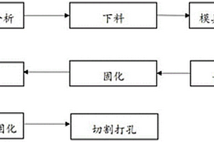 复合材料零部件成型方法