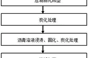 石墨烯改性沥青基复合材料隔音板的制备方法