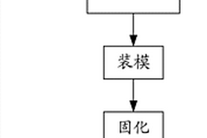 多轴向复合材料弯管及制备方法