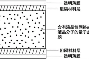 含有量子点的液晶/高分子复合材料的光学薄膜及其制备方法