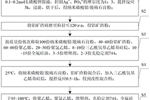 脱硫石膏基晶塑复合材料的制备工艺