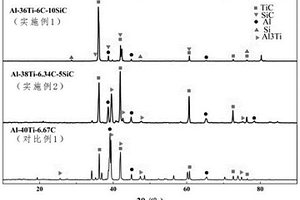 Al-Ti-C-SiC复合材料及其制备方法
