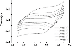 SnO<sub>2</sub>/C/MoS<sub>2</sub>复合材料及其制备方法