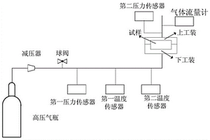 树脂基复合材料渗透率测试装置及测试方法