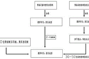 可完全生物降解复合材料及制备方法