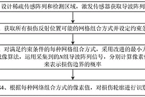 基于改进最小方差成像的复合材料损伤轮廓识别方法