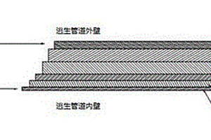 高分子复合材料逃生通道及其生产工艺