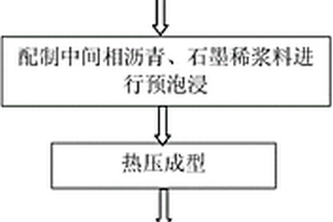 定向高导热碳纳米管复合材料及制备方法