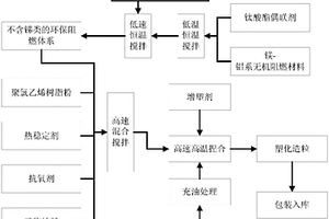 全雾面柔性线缆复合材料及其制备方法