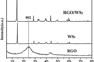 无压烧结合成RGO/WS2纳米复合材料的方法